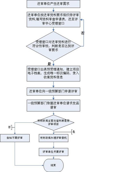 4.预受理工作流程图.jpg